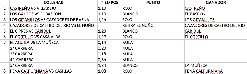 Resultados octavos Grupo 2 - Provinciales 2024