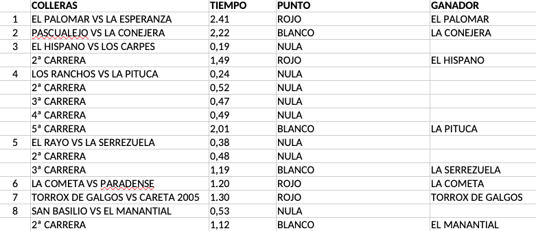 Resultados octavos Grupo 3 - Provinciales 2024