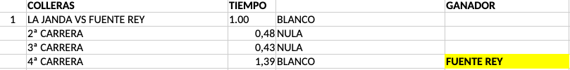 Resultados finales Grupo 1 - Provinciales 2024