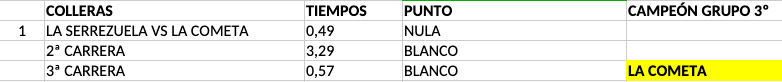 Resultados finales Grupo 3 - Provinciales 2024