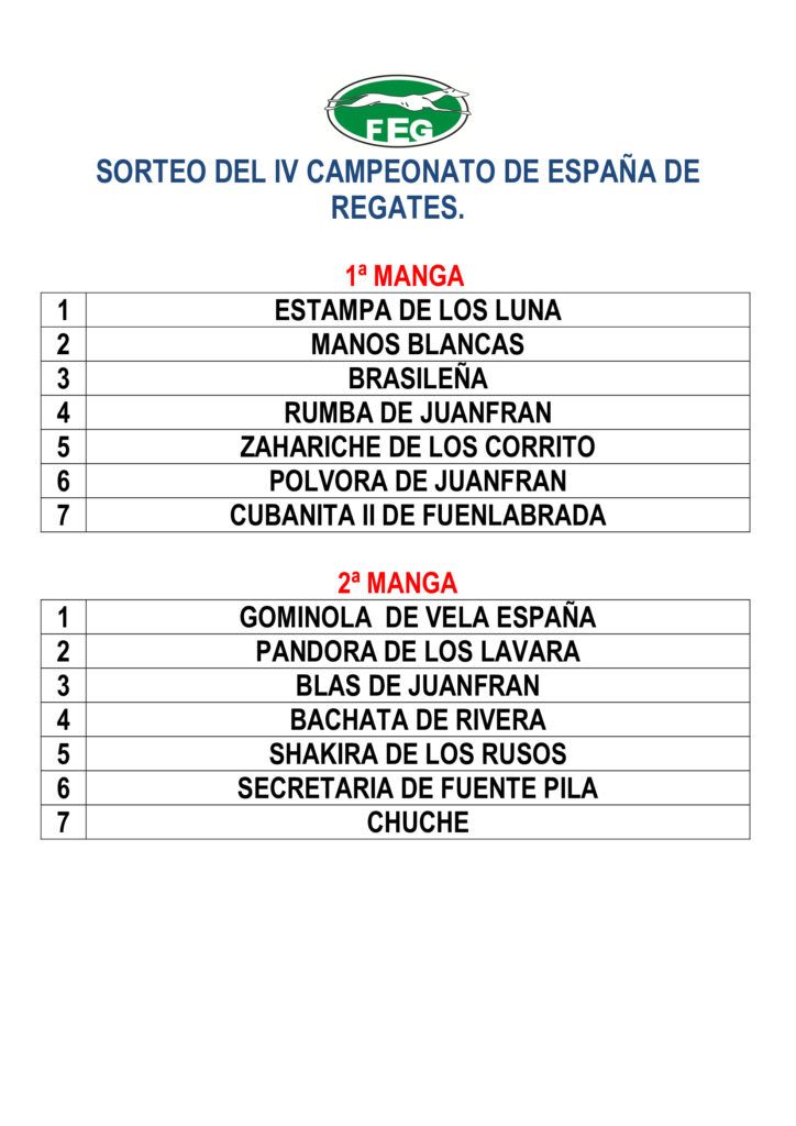 Imagen del Sorteo del IV Campeonato de España de Regates