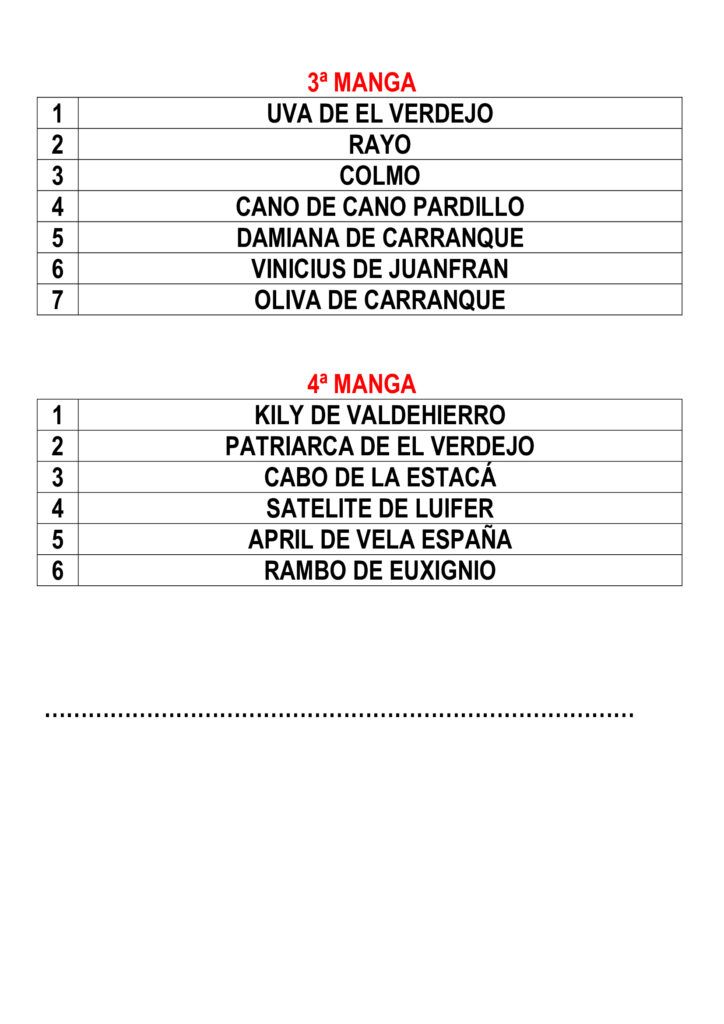 Imagen del Sorteo del IV Campeonato de España de Regates