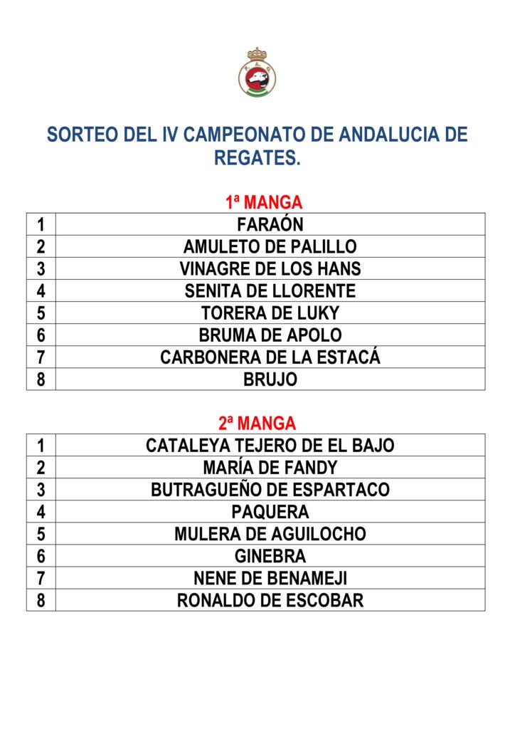Imagen del Sorteo del IV Campeonato de Andalucía de Regates