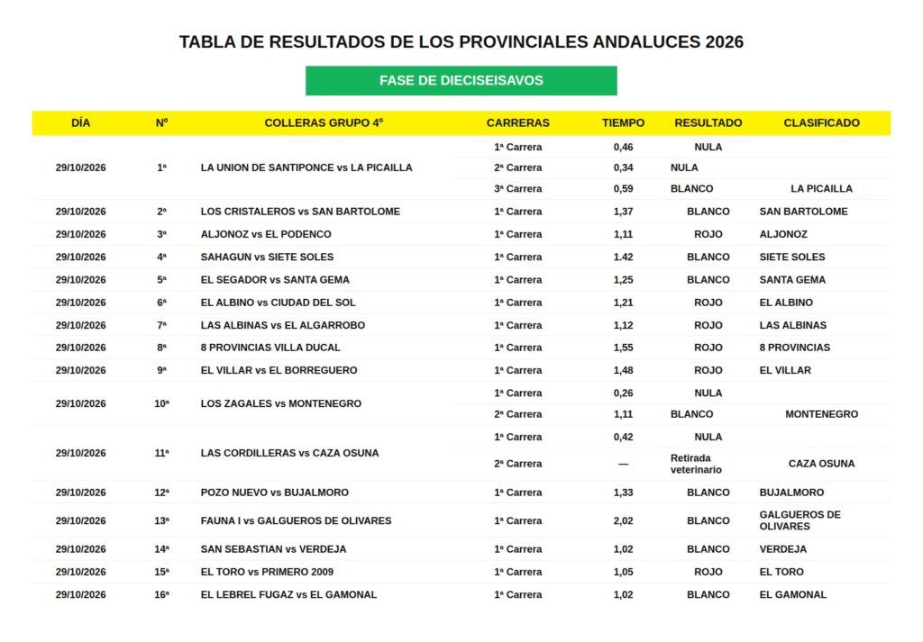 Grupo 4 marcador dieciseisavos